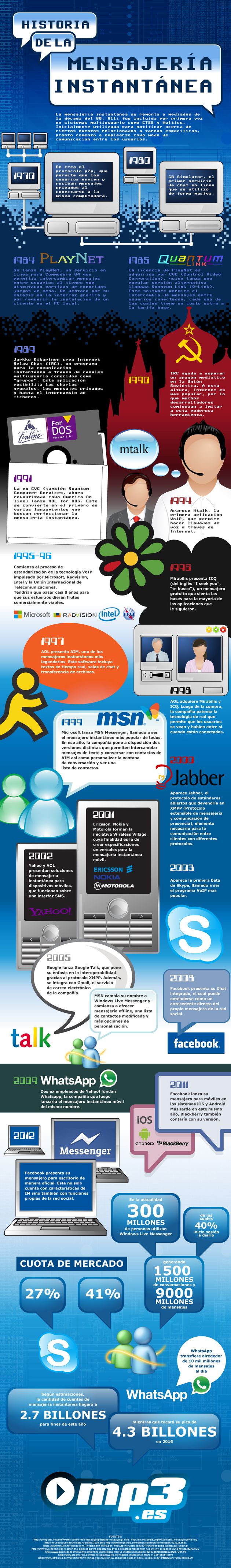 Una infografía que nos enseña la historia de la mensajería instantánea