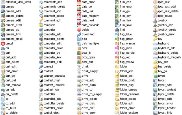 Silk Icons, un pack con más de 700 pequeños iconos de gran calidad