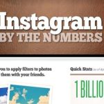 Las cifras de Instagram en una infografía