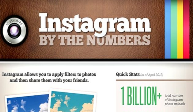 Las cifras de Instagram en una infografía