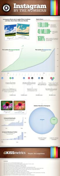 Las cifras de Instagram en una infografía