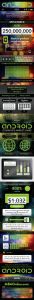 Infografia crecimiento Android