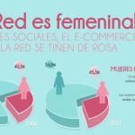 Una infografía que nos descubre como las féminas dominan la red