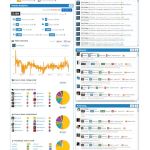 Twitonomy, herramienta online gratuita que te ofrece detalladas estadísticas de tu cuenta de Twitter