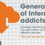 Una infografía para descubrir si formas parte de la generación de adictos a internet