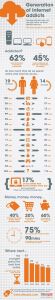 Generacion adictos a internet2