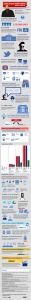 Infografia MEGA2