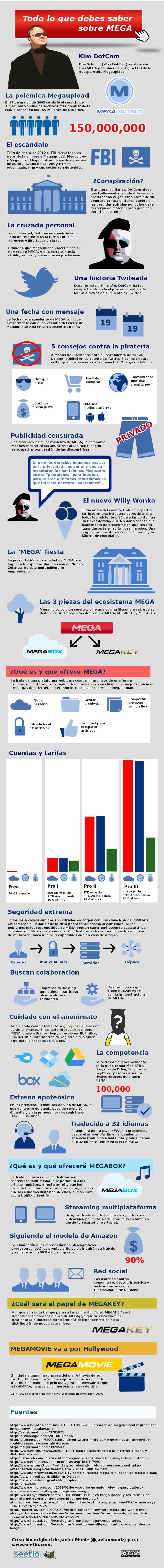 Una infografía para conocer MEGA, MEGAKEY, MEGABOX Y MEGAMOVIE