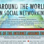 Una infografía que refleja el imparable crecimiento de internet y las redes sociales
