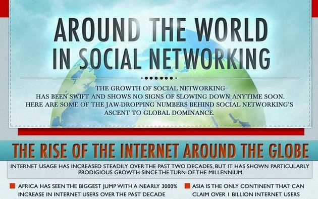 Una infografía que refleja el imparable crecimiento de internet y las redes sociales