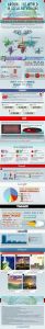 Infografia crecimiento redes sociales2