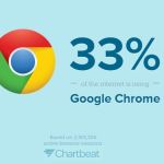 Percent of the Internet, conoce que porcentaje de internautas usan cada navegador y sistema operativo