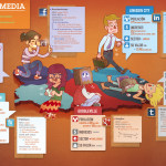 La población del social media en una atractiva e interesante infografía