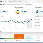 SimilarWeb, una gran alternativa a Alexa mucho más atractiva y completa