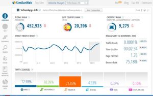 SimilarWeb