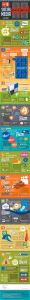 Top Ten de redes sociales que fracasaron2