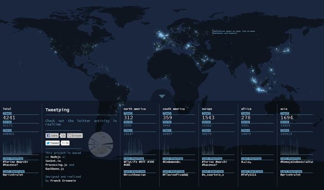 Tweet ping, un curioso mapa que muestra la actividad mundial de Twitter a tiempo real