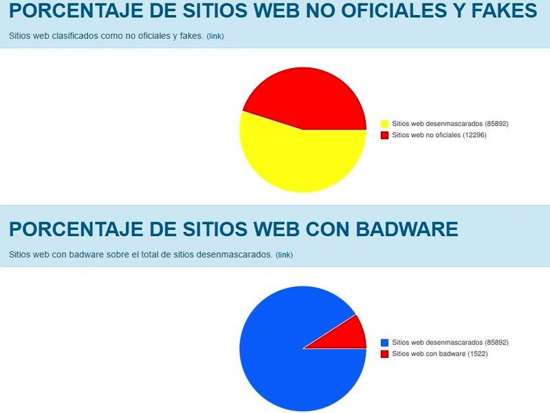 Comprobar la seguridad de una web, gratis y online con Desenmascarame