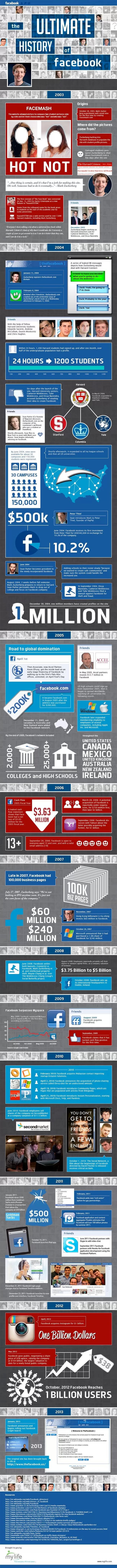 Descubre la historia de Facebook en esta infografía