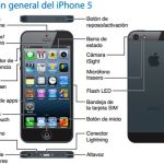 Completo manual de usuario para iPhone 5 en español y en formato PDF