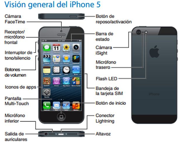 Completo manual de usuario para iPhone 5 en español y en 