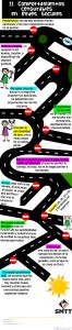 Once comportamientos censurables en las redes sociales2
