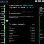 Peoplemovin, gráfica interactiva con los movimientos migratorios mundiales