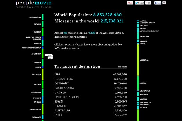 Peoplemovin, gráfica interactiva con los movimientos migratorios mundiales