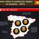 Una infografía sobre la población digital en España en 2012