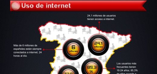 Una infografía sobre la población digital en España en 2012