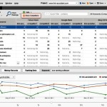 Rank Tracker, monitoriza el posicionamiento de tu web en los buscadores con este software multiplataforma gratuito