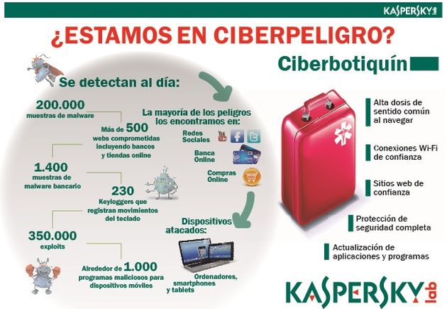 Una infografía con consejos de seguridad por el Día Internacional de la Internet Segura