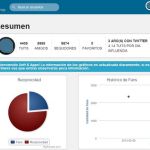 TuitHerramienta, conjunto de herramientas online para analizar y gestionar a tus seguidores de Twitter