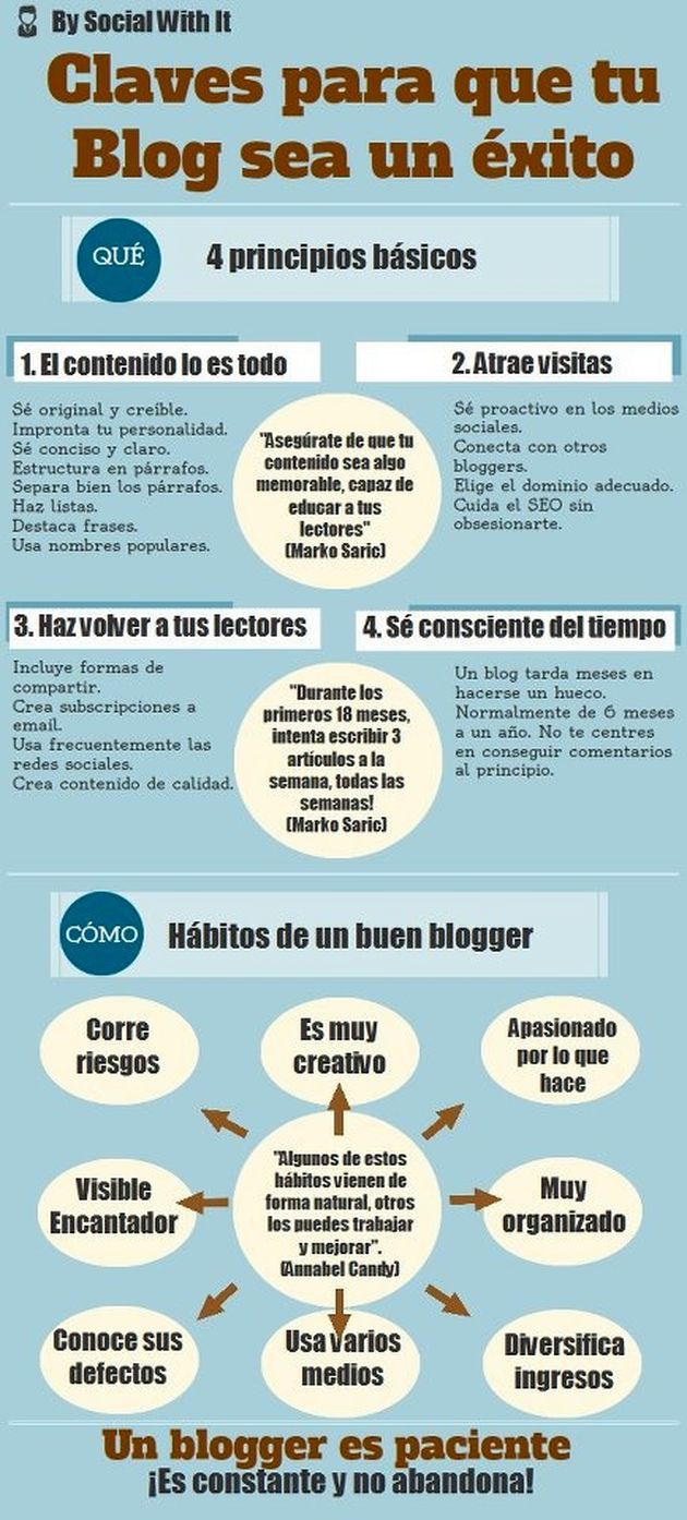 Una infografía con las claves para tener un blog de éxito