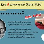Los cinco errores de Steve Jobs en una infografía