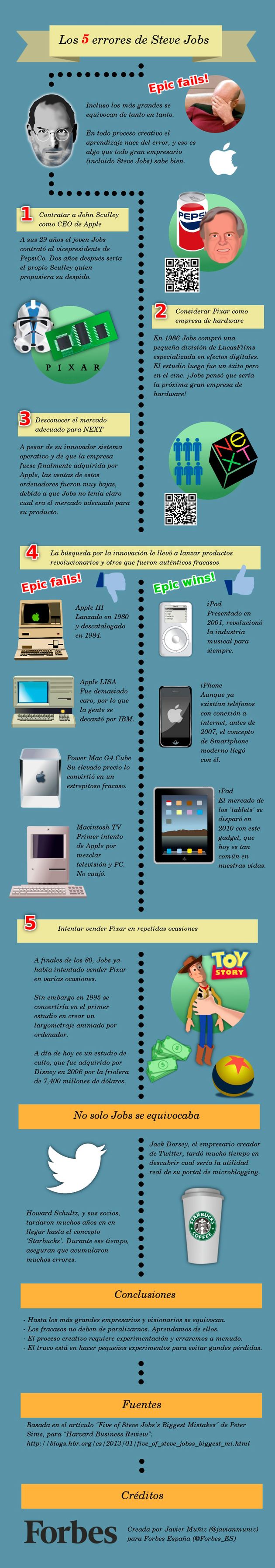 Los cinco errores de Steve Jobs en una infografía
