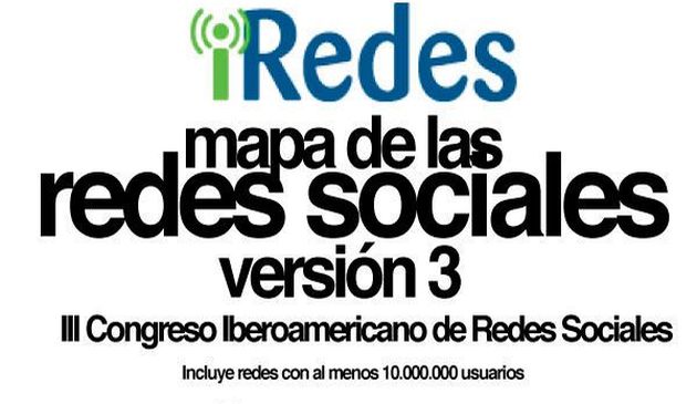 Mapa de las redes sociales con más de 10 millones de usuarios en una interesante infografía