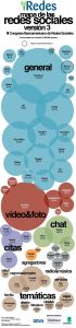 Mapa de las redes sociales2