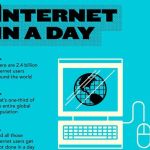 Una infografía que nos revela que sucede en internet en un día, una hora, un minuto y un segundo