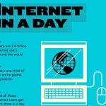 Una infografía que nos revela que sucede en internet en un día, una hora, un minuto y un segundo