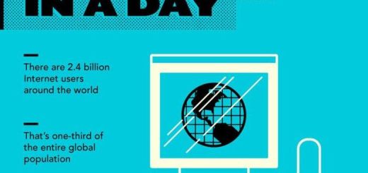 Una infografía que nos revela que sucede en internet en un día, una hora, un minuto y un segundo