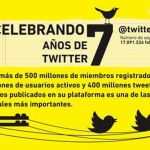 Una infografía, en español, para conmemorar el séptimo aniversario de Twitter