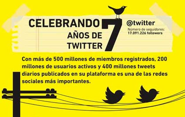 Una infografía, en español, para conmemorar el séptimo aniversario de Twitter