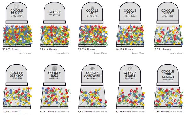 Un cementerio virtual para los productos y servicios defenestrados por Google
