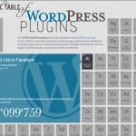 Una curiosa tabla periódica interactiva con los plugins para WordPress más descargados