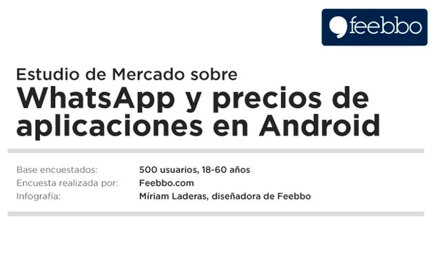 Estudio de mercado sobre WhatsApp y los precios de las apps Android en una infografía