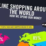 Las compras online en el mundo analizadas en una infografía