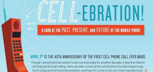 Una infografía conmemorativa de los 40 años de los celulares o teléfonos móviles