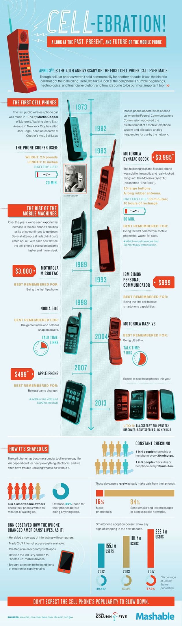 Una infografía conmemorativa de los 40 años de los celulares o teléfonos móviles