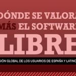 Una infografía para conocer los países donde más se valora el software libre